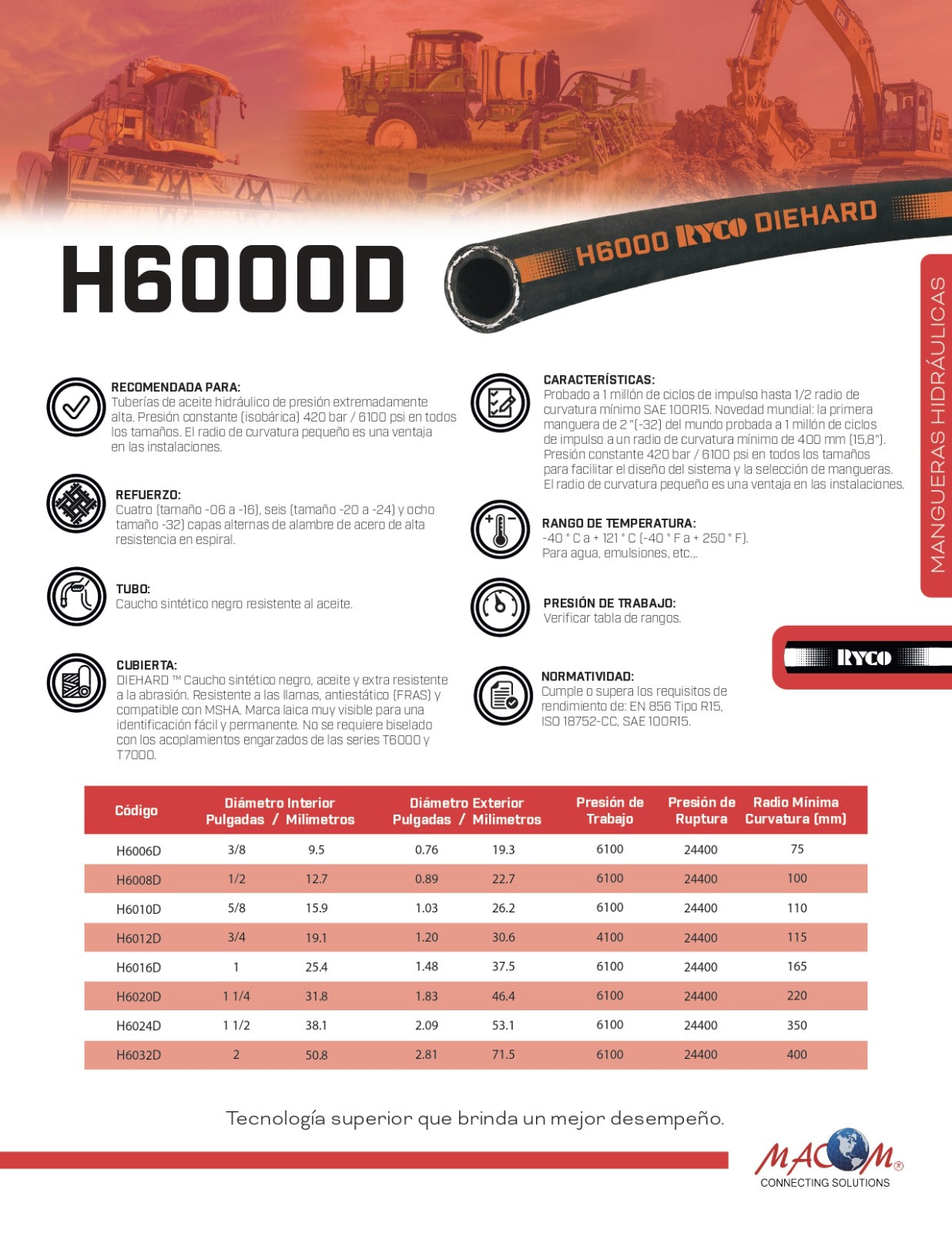 MANGUERA EXTREMA PRESION H6000D