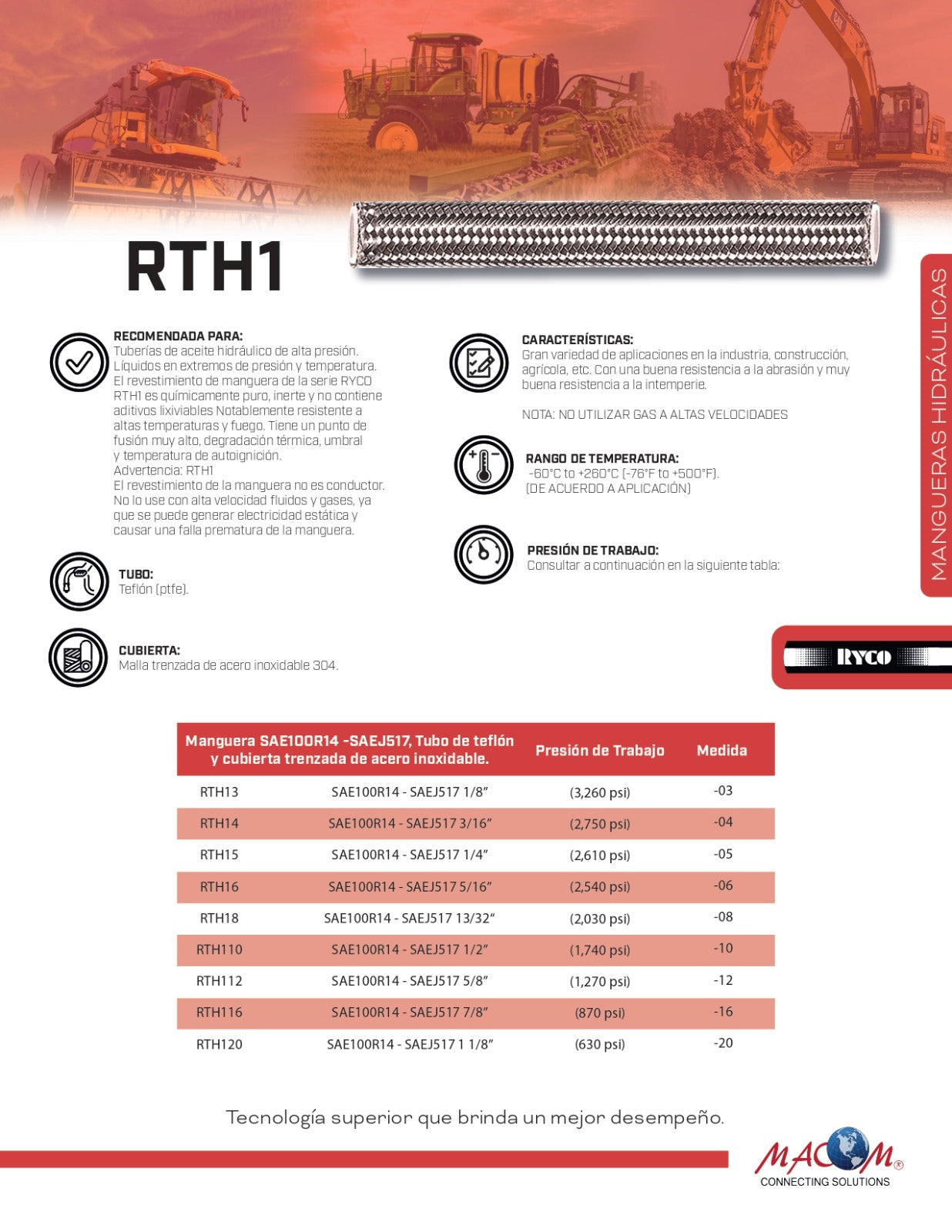 MANGUERA TEFLON RTH1