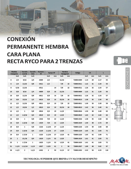 CONEXION CARA PLANA RECTA