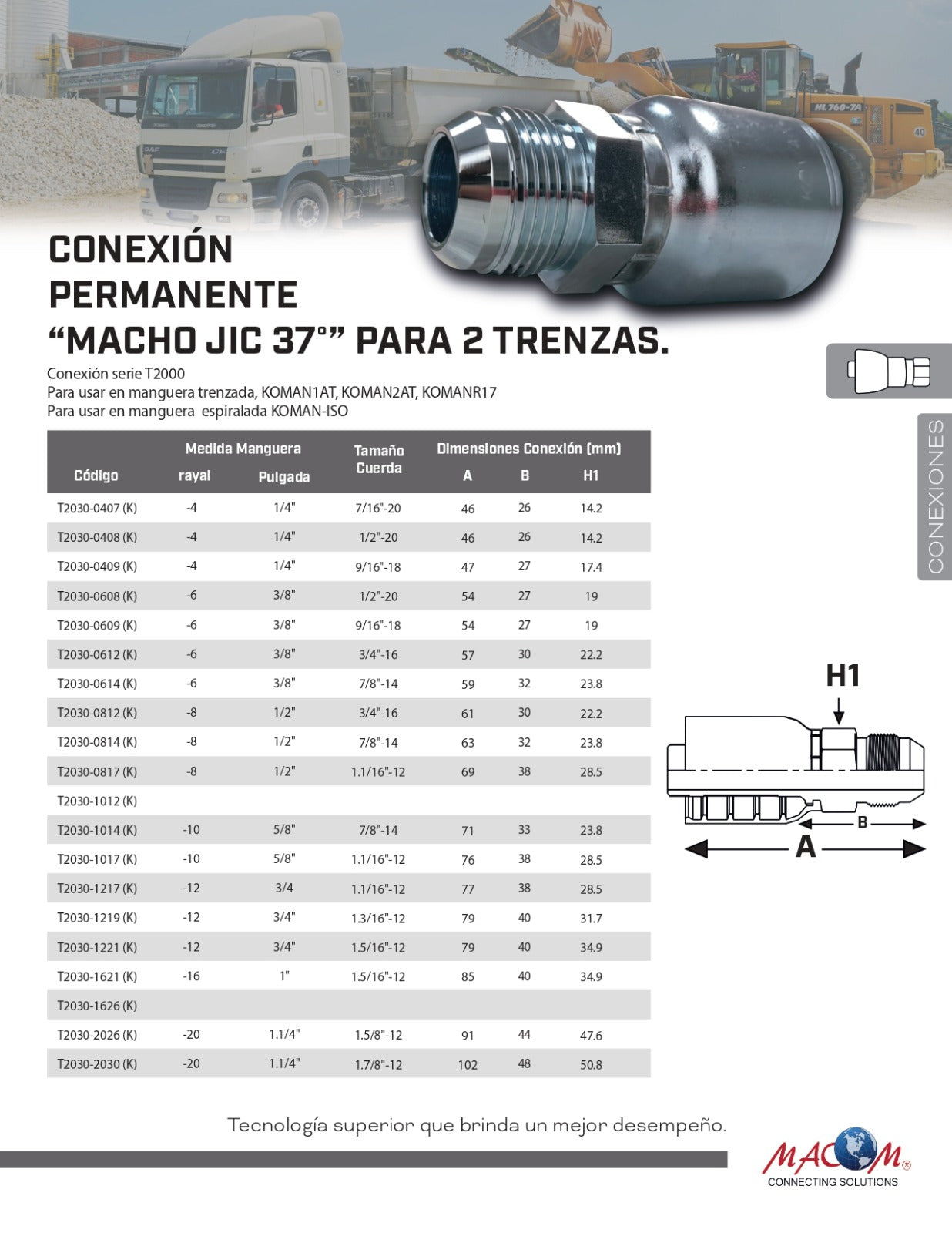 CONEXION MACHO JIC 37°